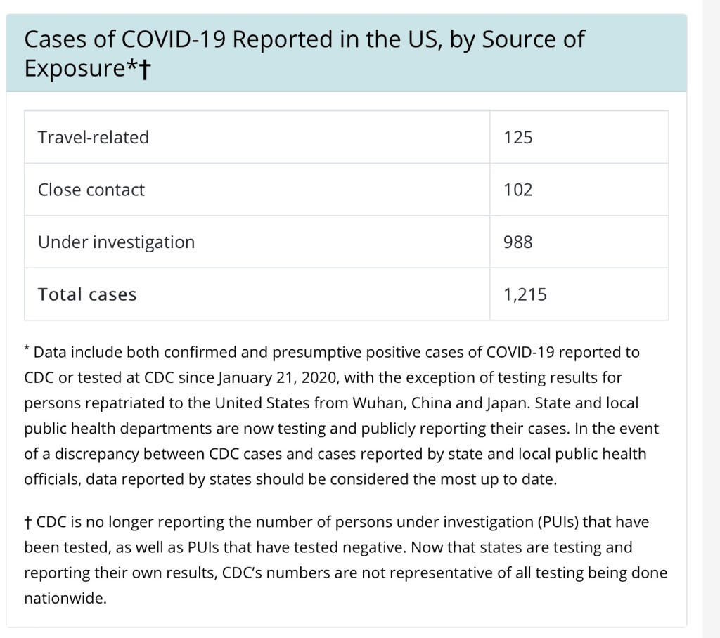 CDC’s Cases