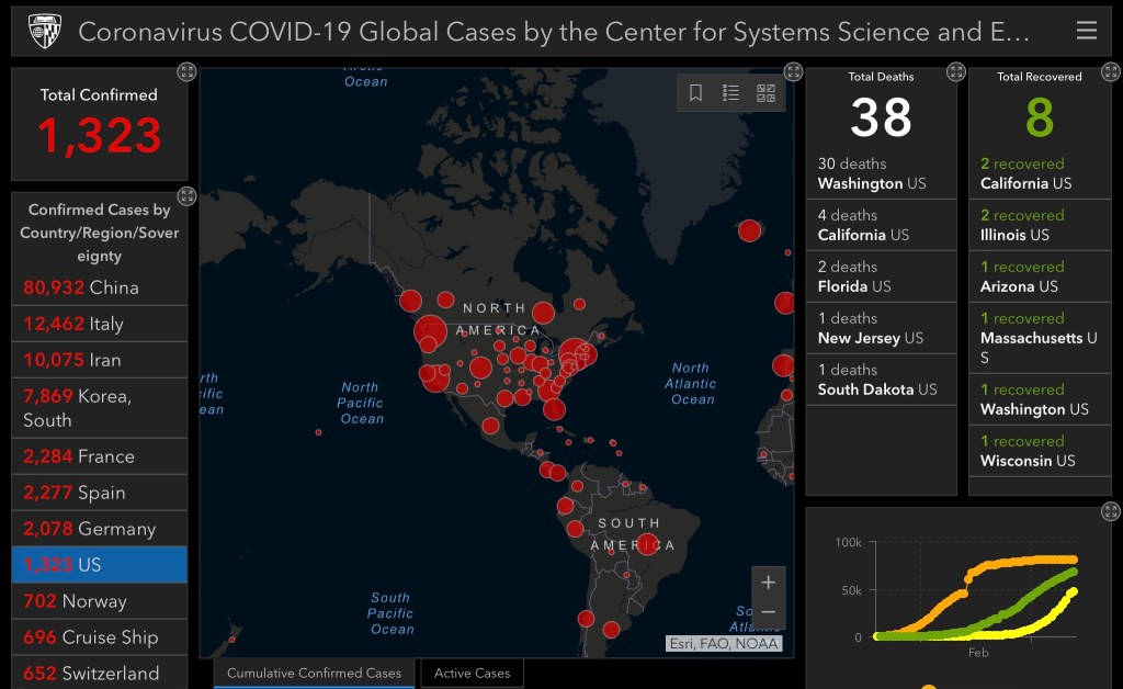 John Hopkins  University  